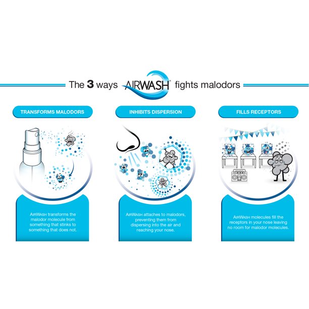 Odor Eliminator Little Tree Spray Graphic 3